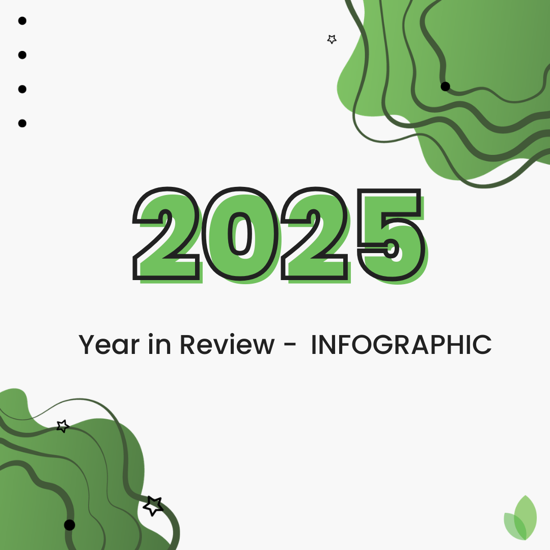 2025 at a Glance: Prepr's Year in Numbers and Impact