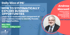 How to Systematically Explore Business Opportunities?
